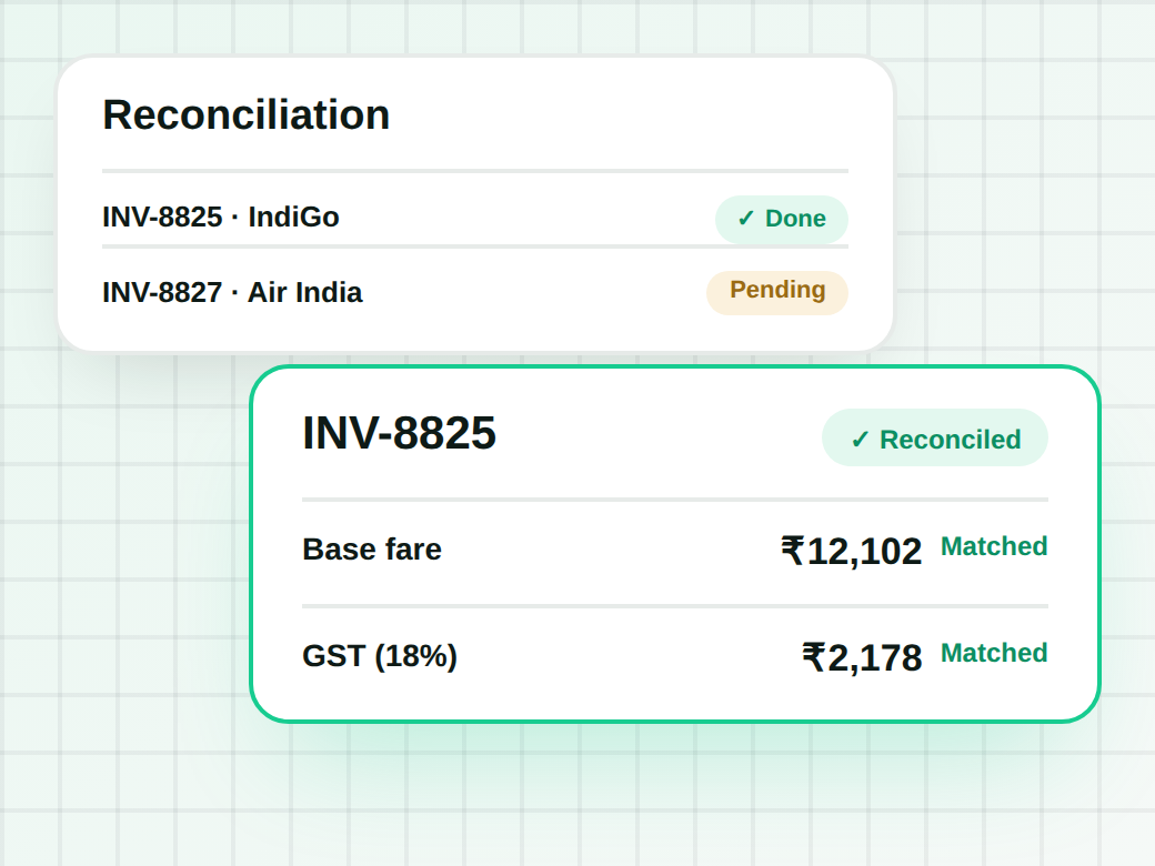 Invoice reconciliation dashboard showing 96% auto-reconciled