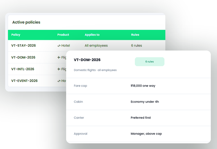 Active policies table showing rules, compliance, and product coverage per policy