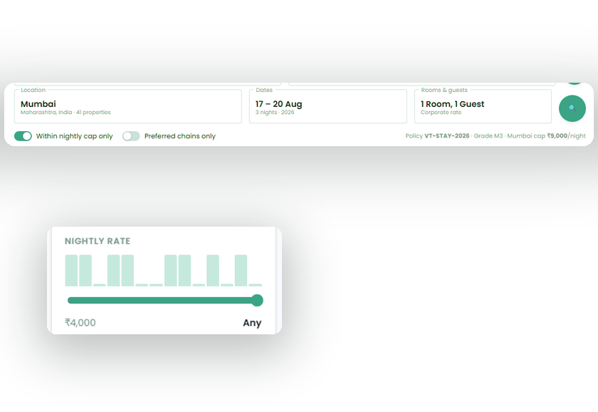 Nightly rate filter showing the corporate budget cap applied at search