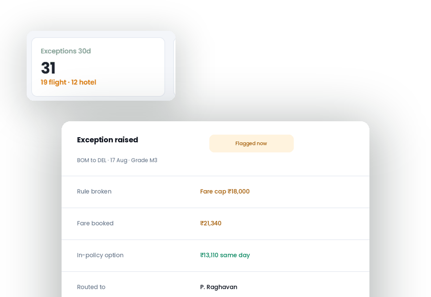 Exception raised the moment a fare breaks policy, routed to a manager for review