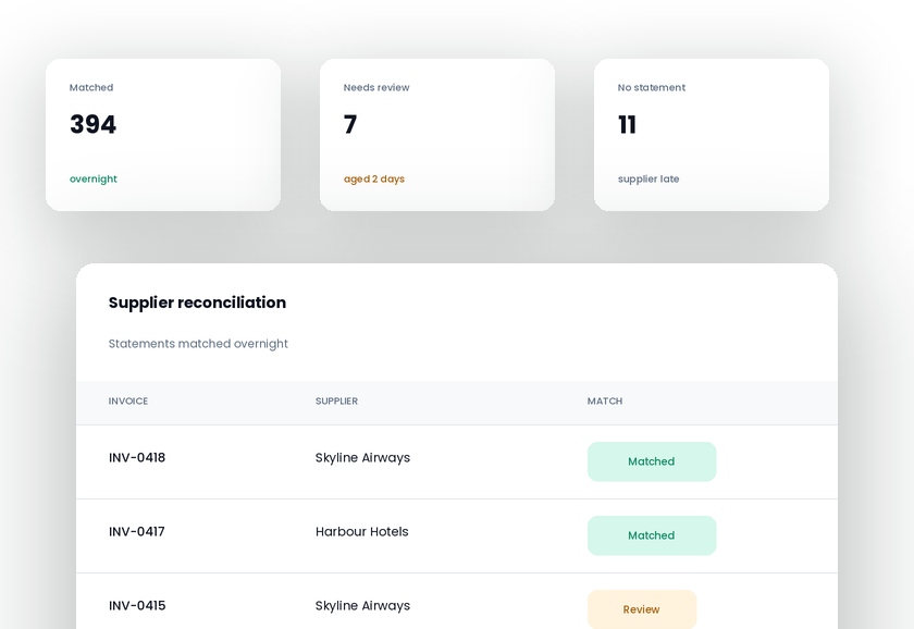 Supplier reconciliation table showing invoices matched or flagged for review