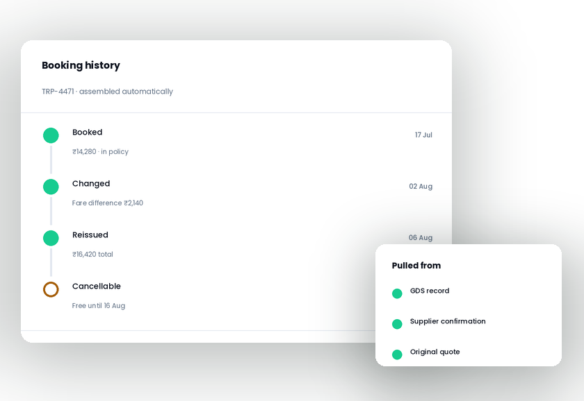 Booking history timeline assembled automatically from GDS record, supplier confirmation, and original quote