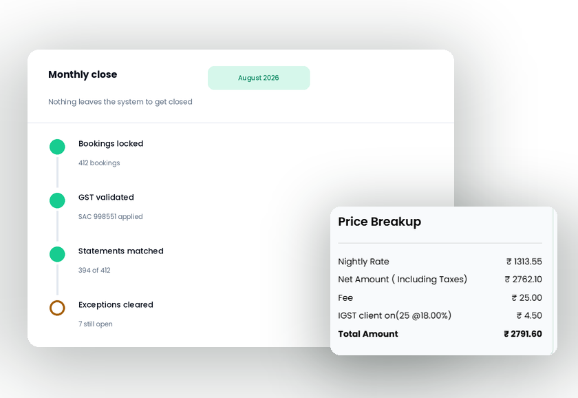 Monthly close timeline showing bookings locked, GST validated, and statements matched