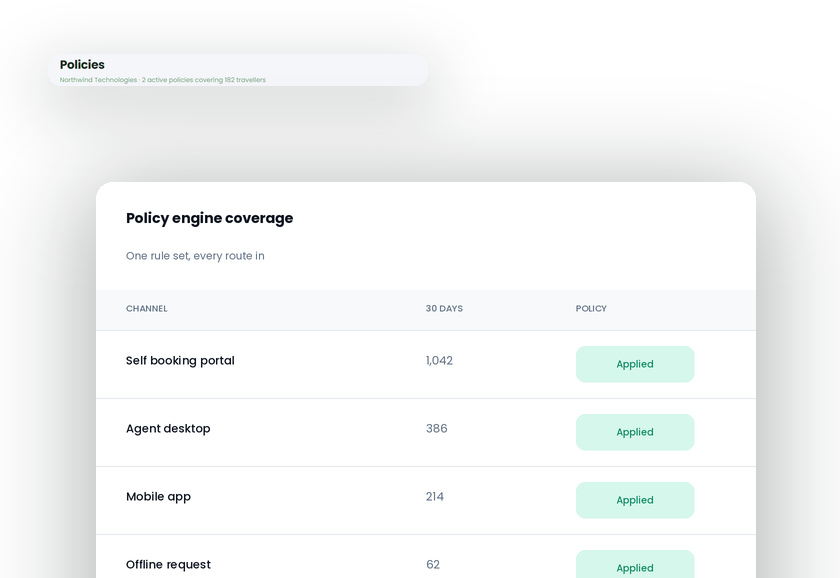 Policy engine coverage table showing the same policy applied across self-booking, agent desktop, mobile, and offline channels
