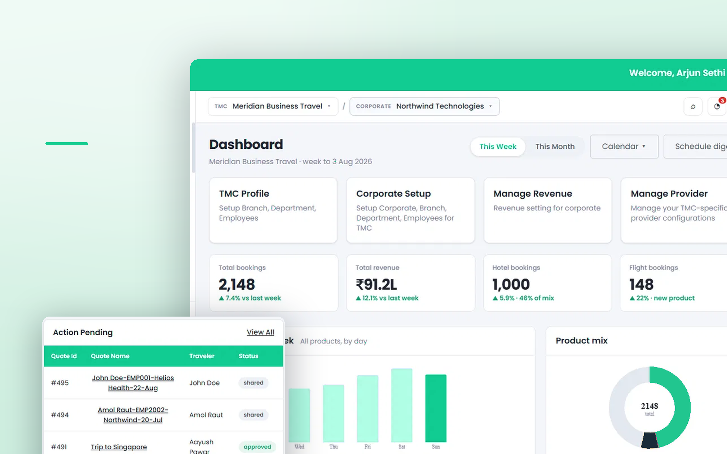 VantisCorp dashboard showing total bookings, revenue, and product mix for a TMC