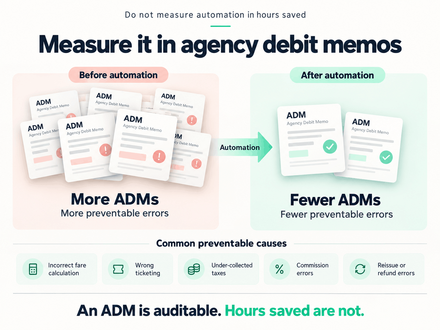 Measure ROI in agency debit memos