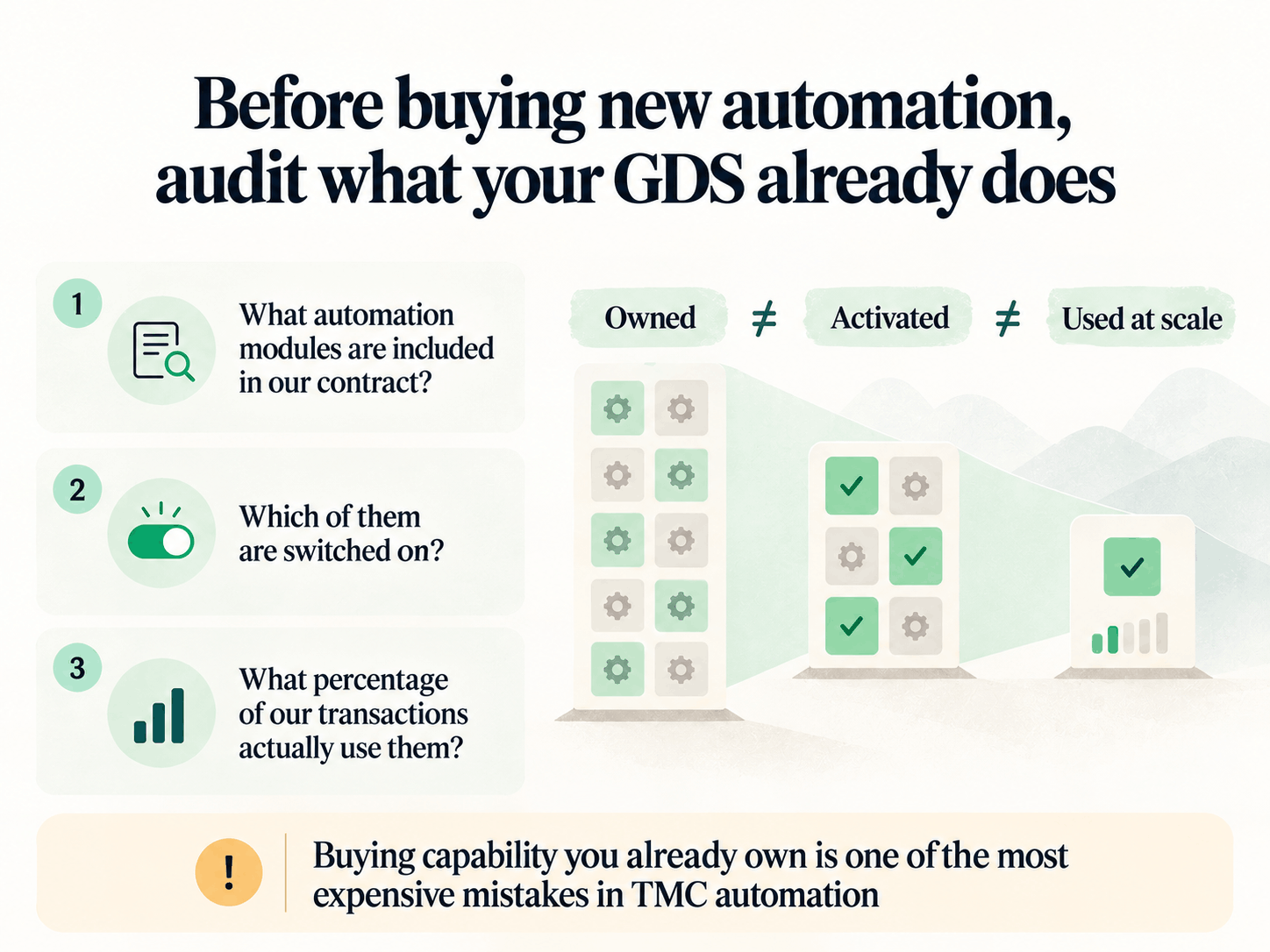 Audit the GDS automation you already own