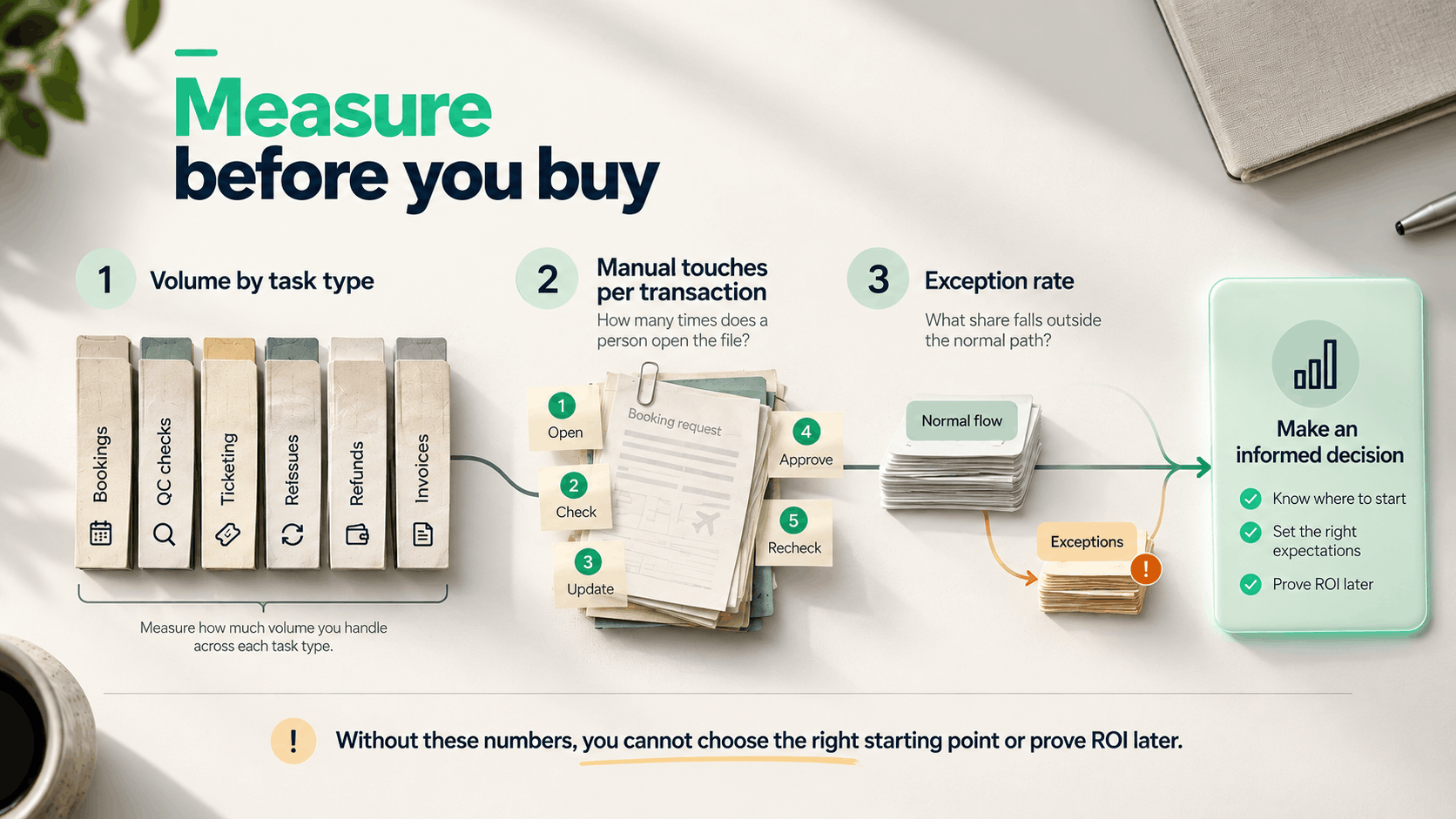 3 numbers before you buy