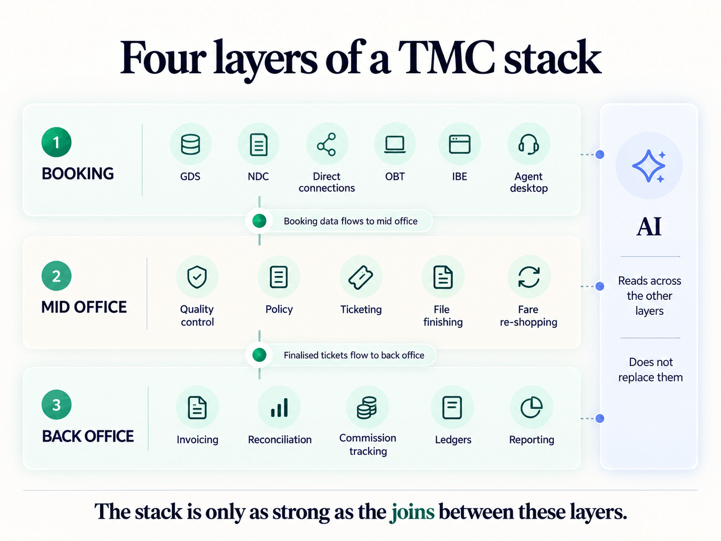 TMC tech Stack