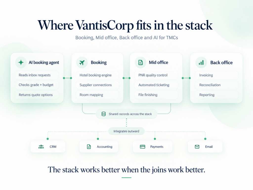 VantisCorp TMC Tech Stack